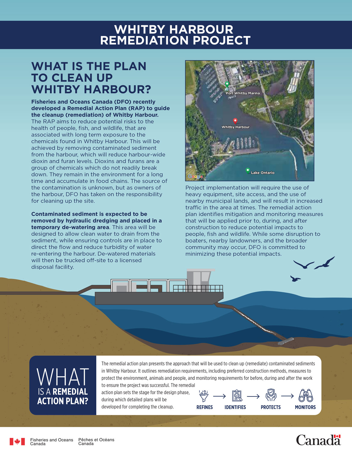 Infographic: What is the plan to clean up Whitby harbour?