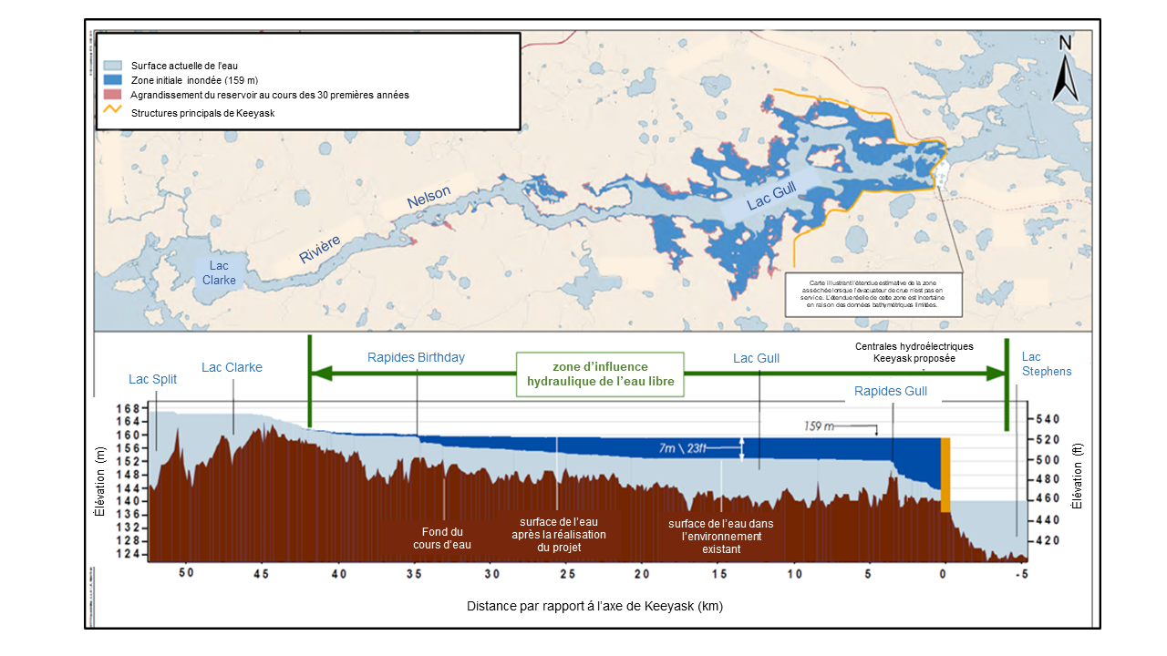 Profils de la surface de l’eau et zones inondées dans le réservoir Keeyask 