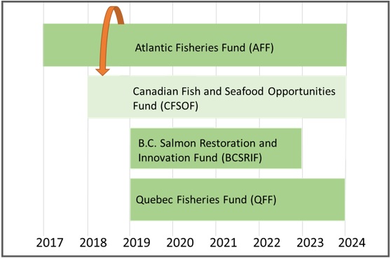 Atlantic Fisheries Fund