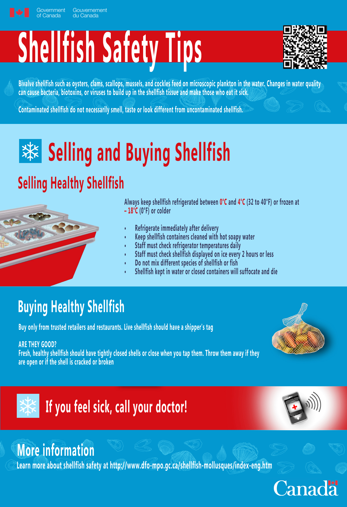 Selling and Buying Shellfish