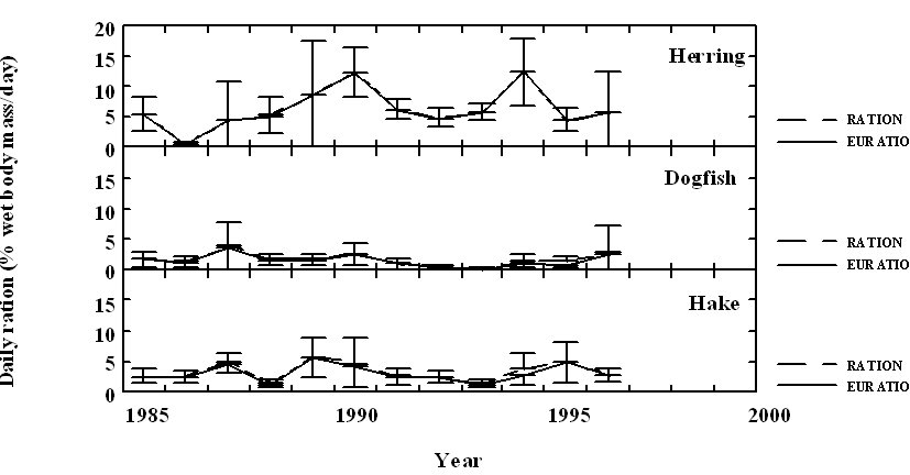 Rationing graph