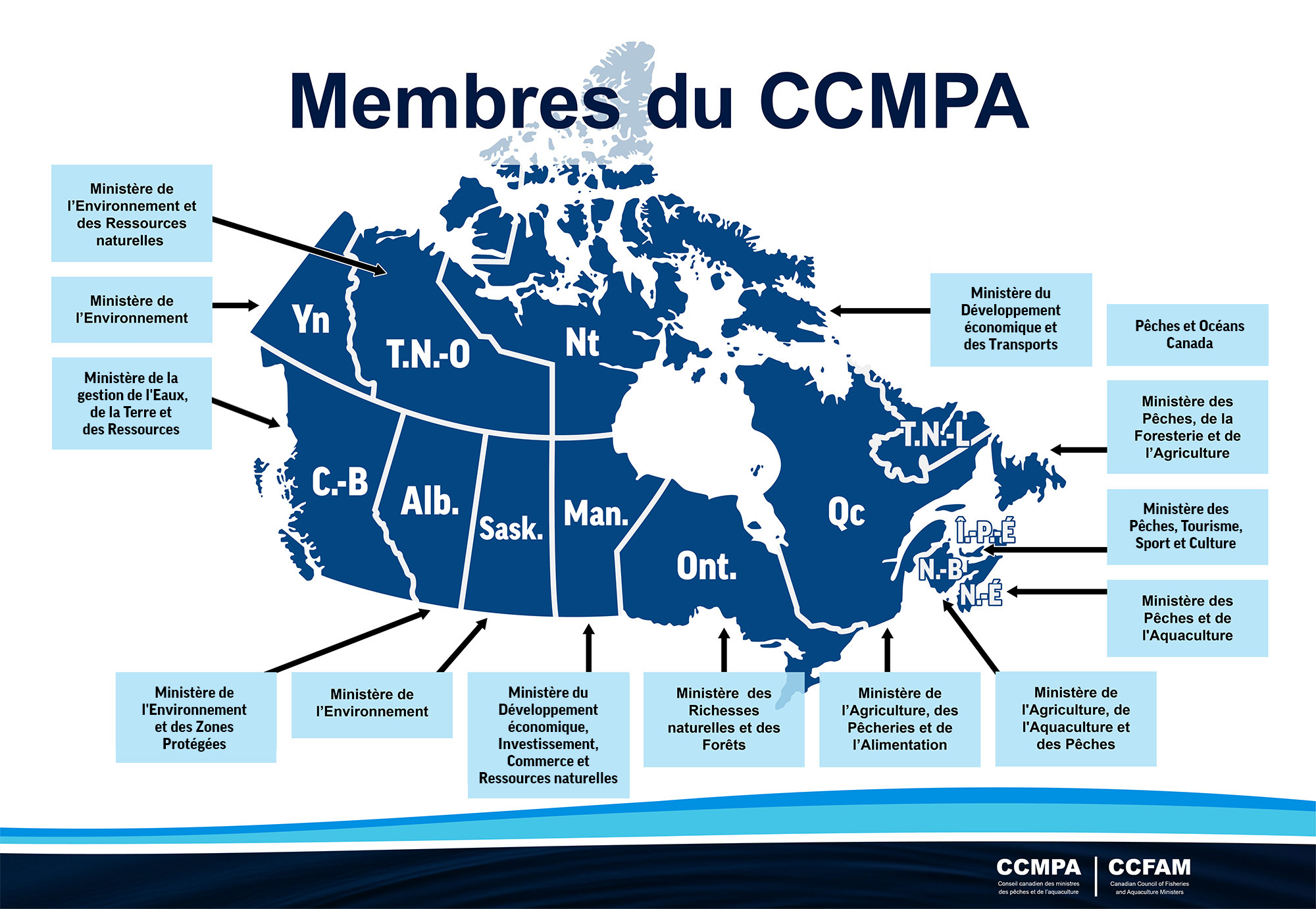 Carte des ministères membres décrit ci-dessous
