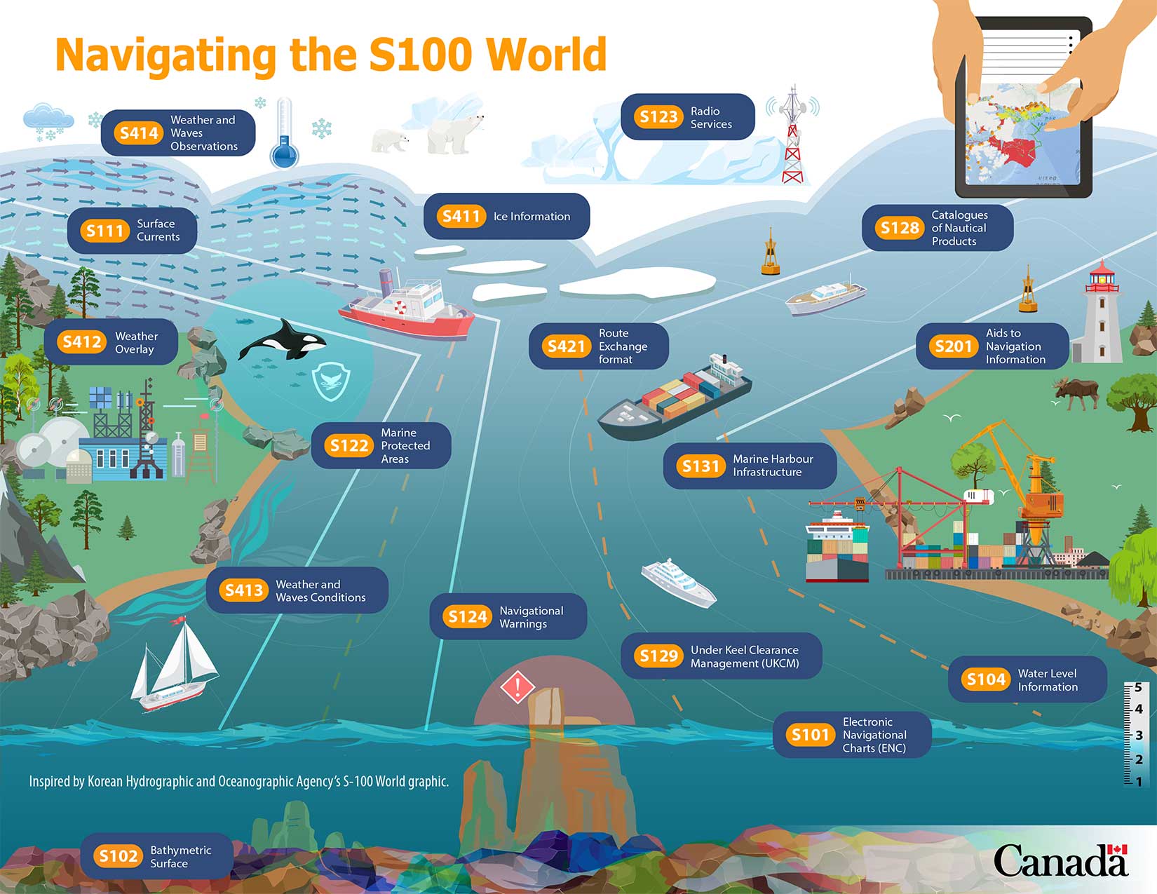 Infographic: Navigating the S-100 World