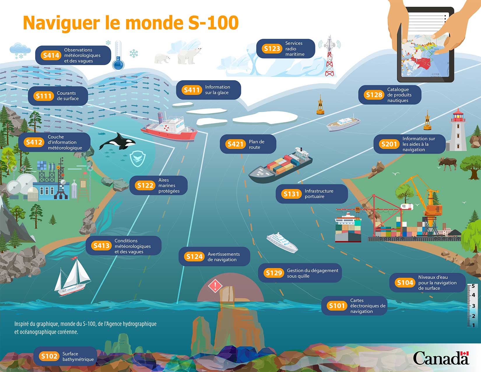 Infographie : Naviguer le monde S-100