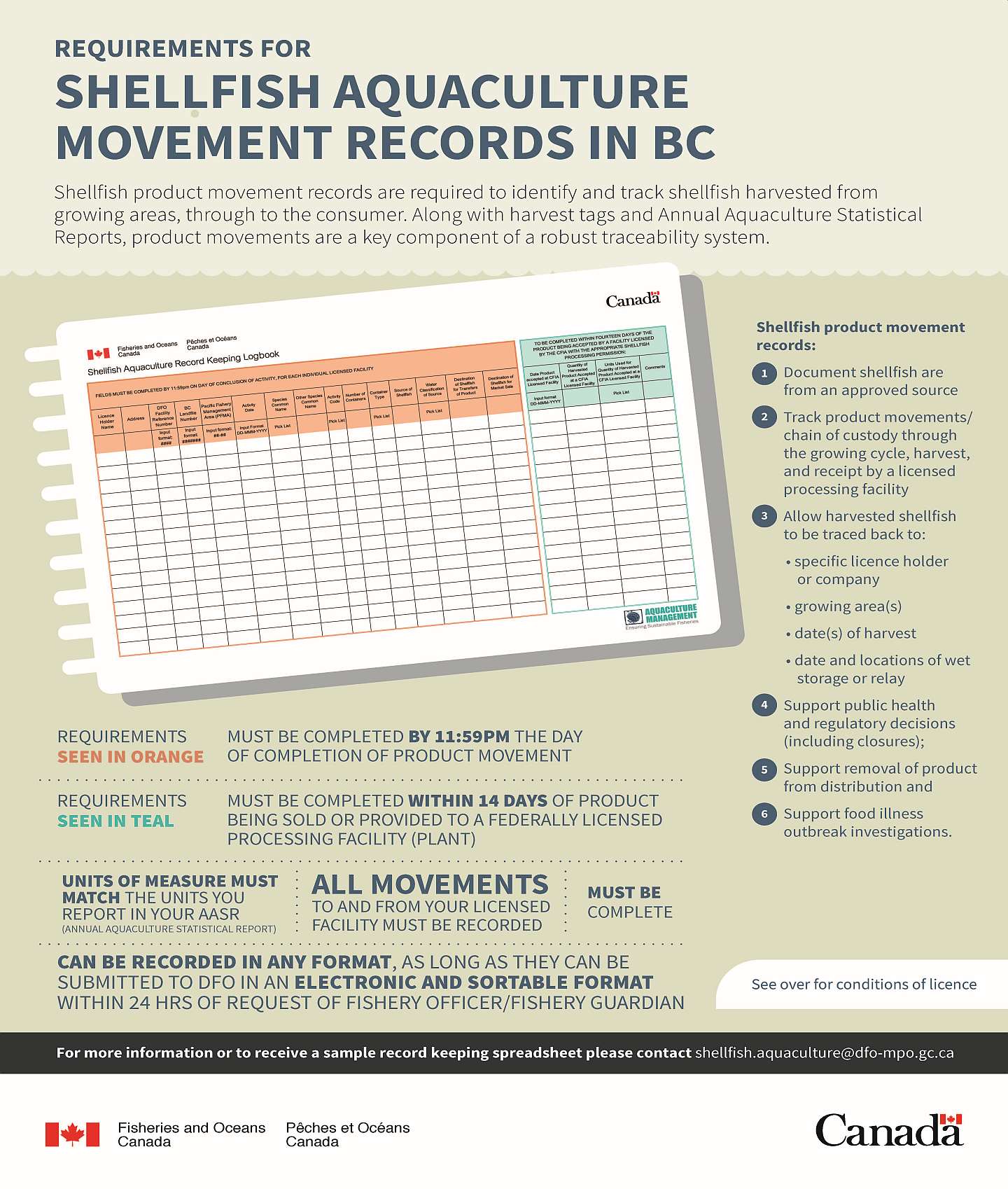 Requirements for shellfish aquaculture movement records in BC