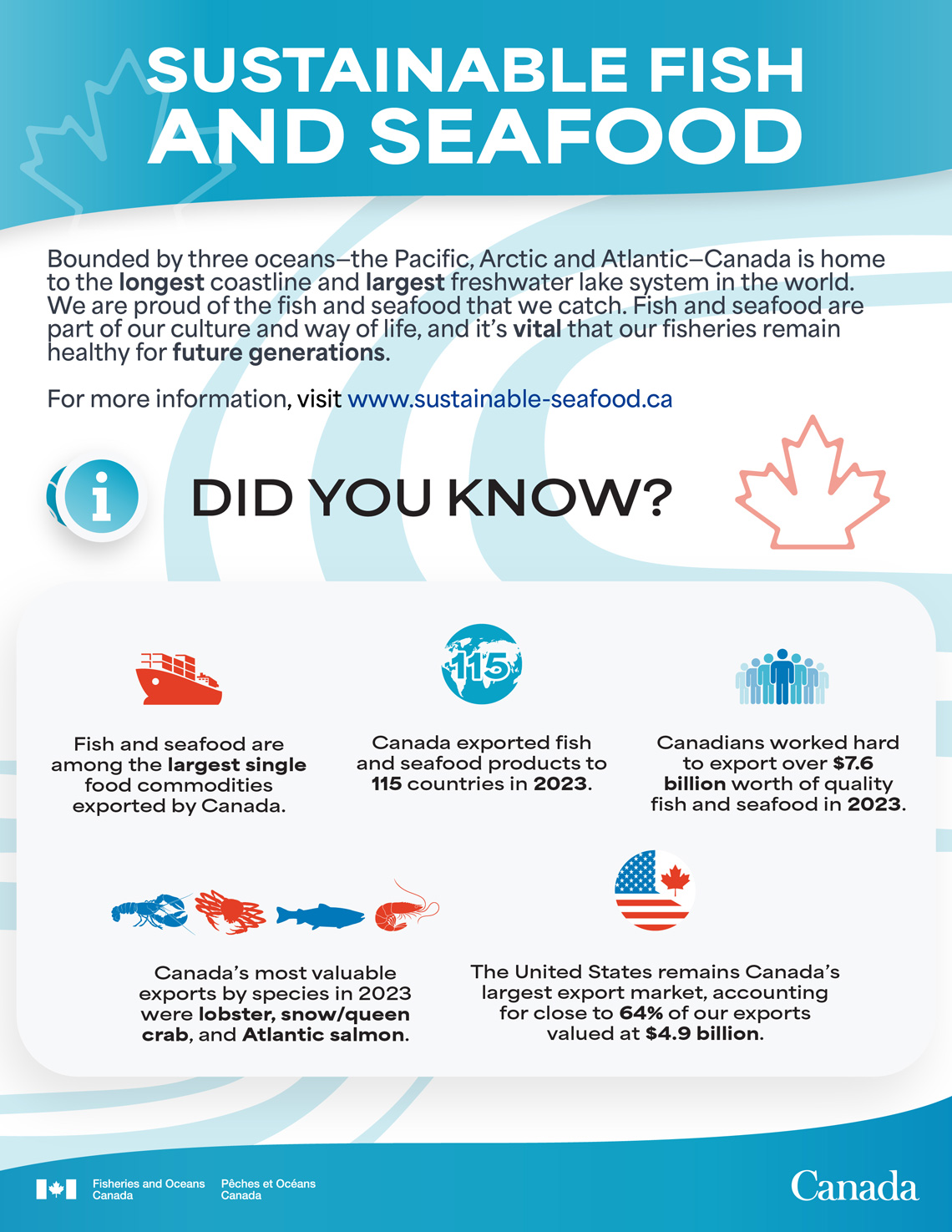 Infographic: Canada's fish and seafood market by the numbers