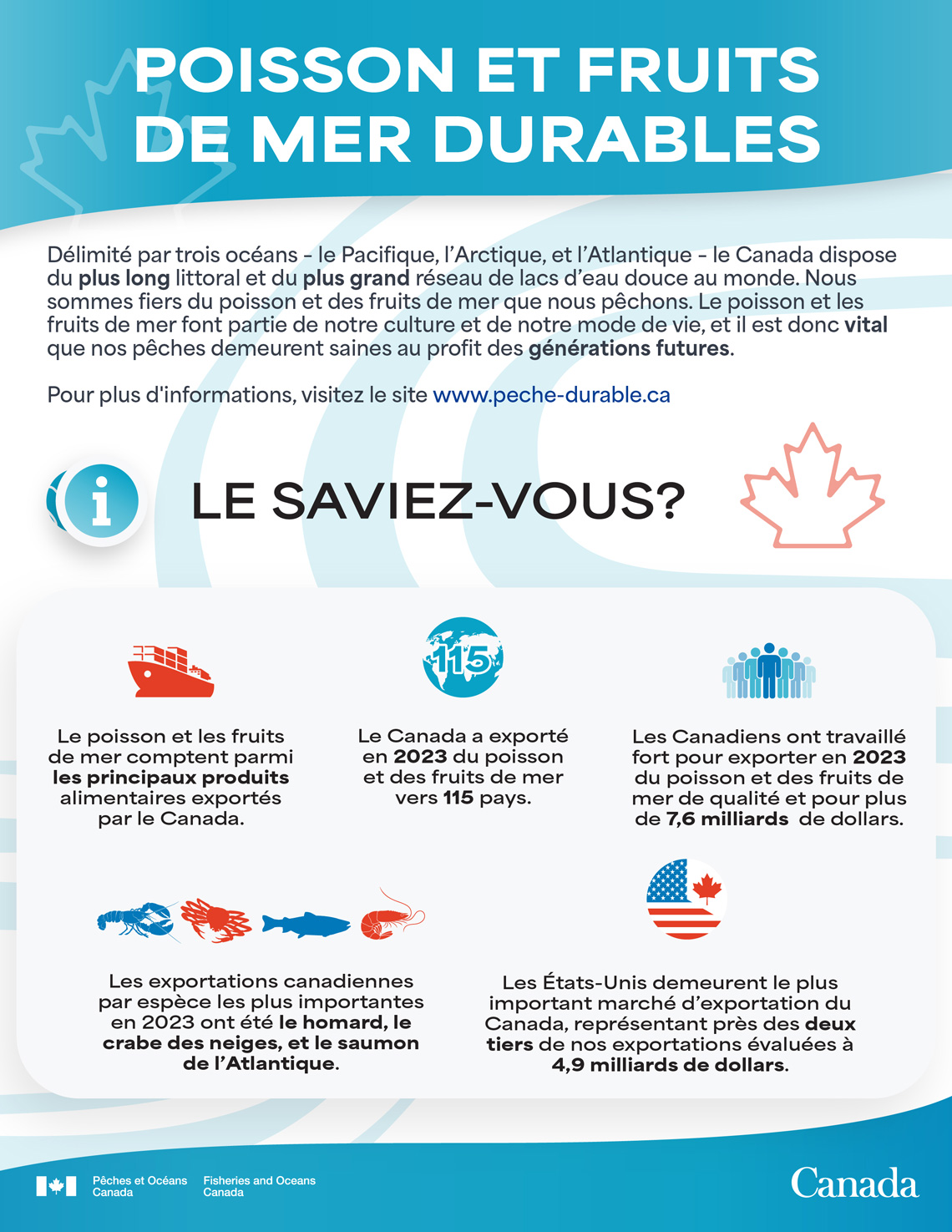 Infographie : Le marché canadien du poisson et des fruits de mer en chiffres 