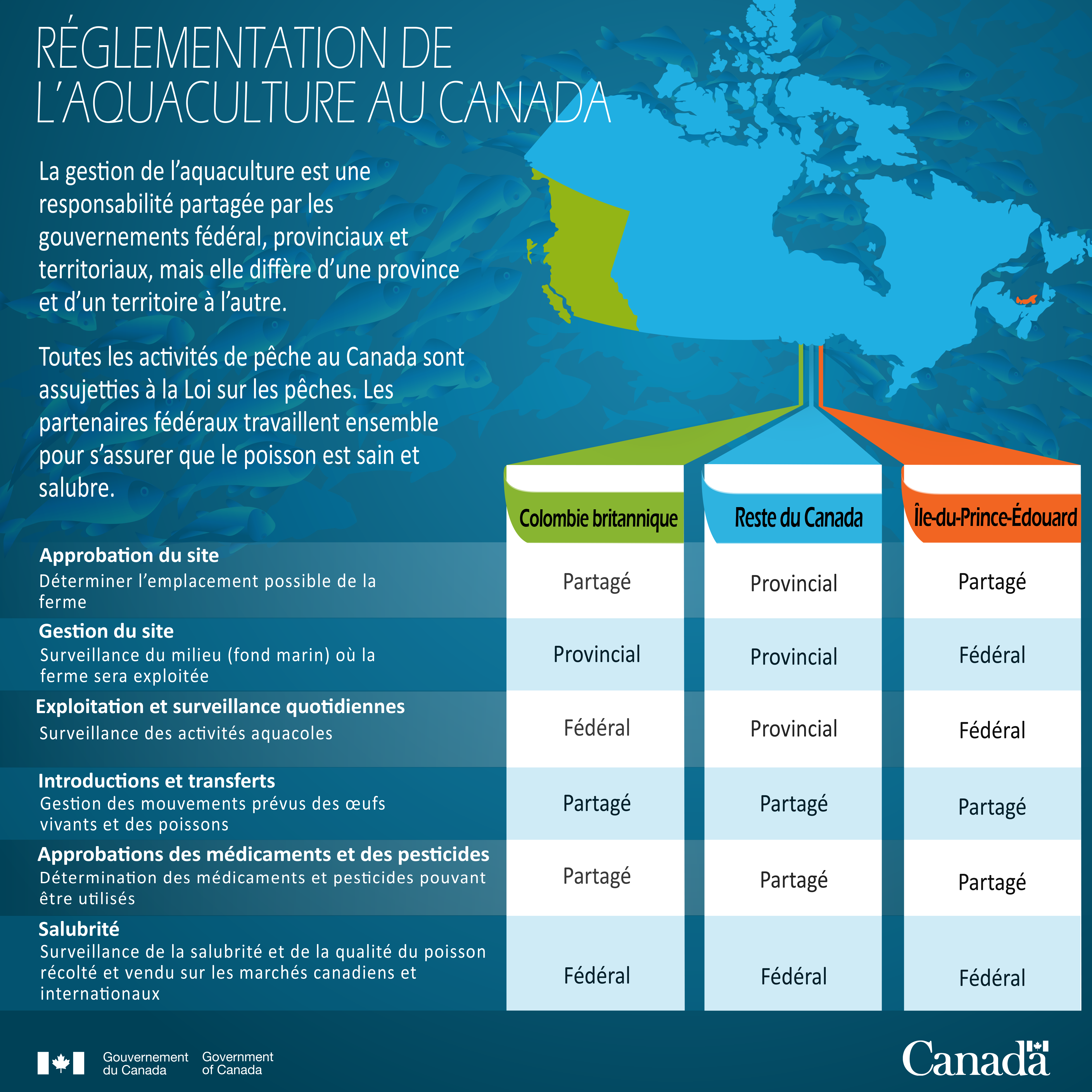 Infographie : Réglementaire de l’aquaculture au Canada