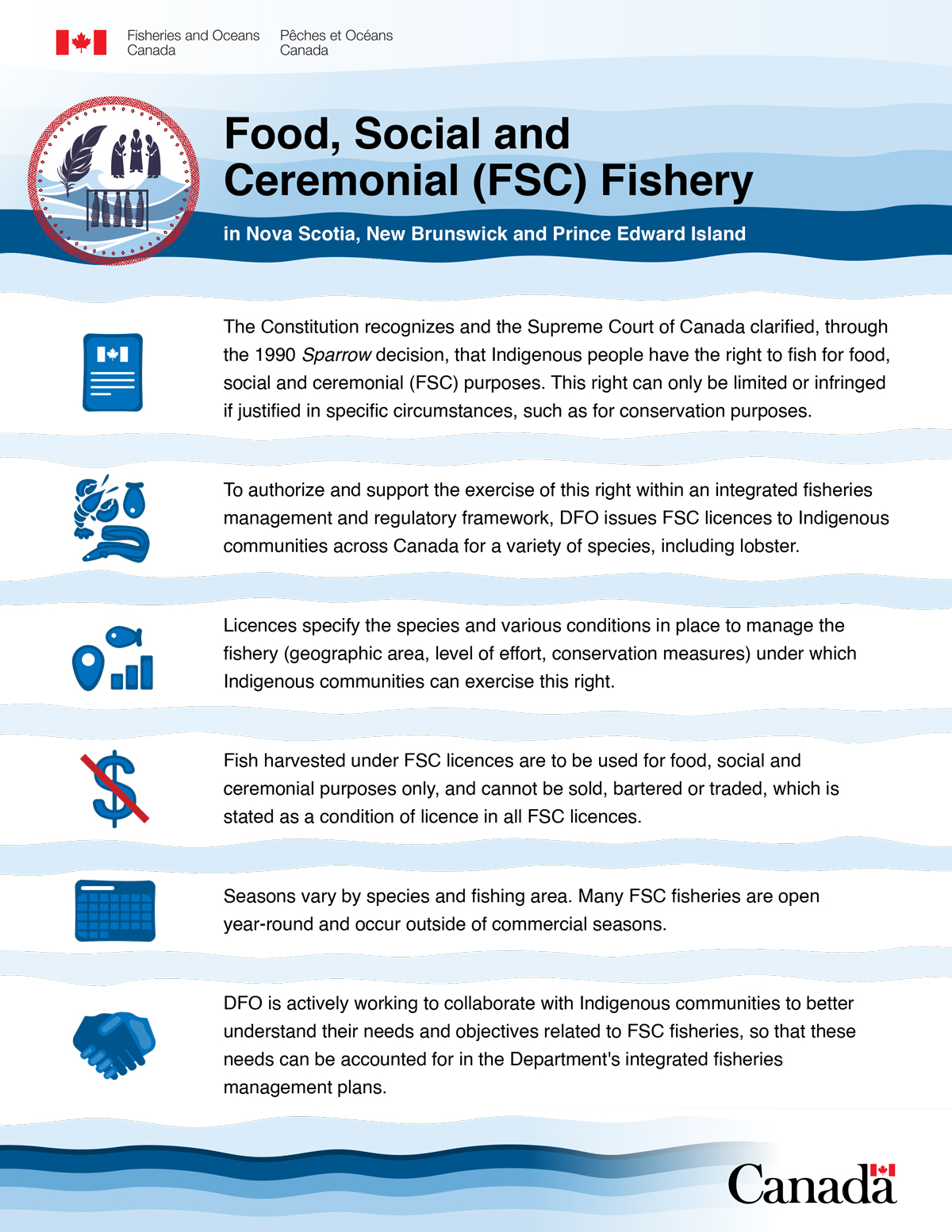 Food, Social and Ceremonial (FSC) Fishery in Nova Scotia, New