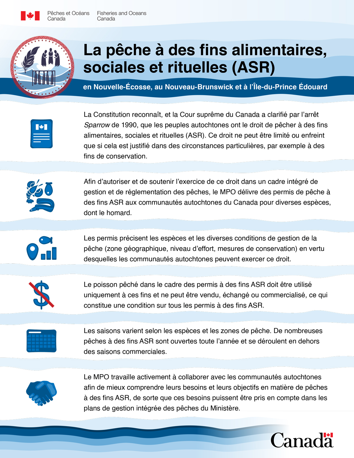 Infographie : La pêche à des fins alimentaires, sociales et rituelles (ASR) en Nouvelle-Écosse, au Nouveau-Brunswick et à l’Île-du-Prince Édouard