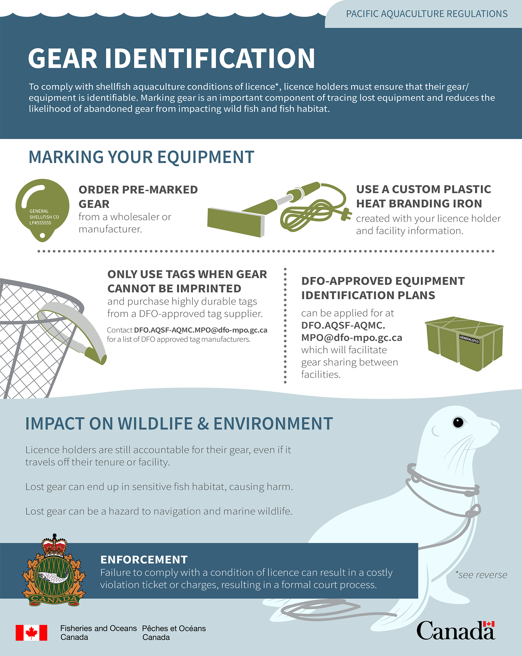 Infographic: Pacific aquaculture regulations - gear identification