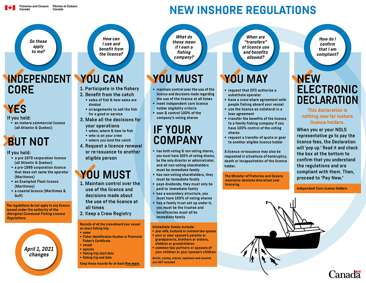 Infographic: New inshore regulations