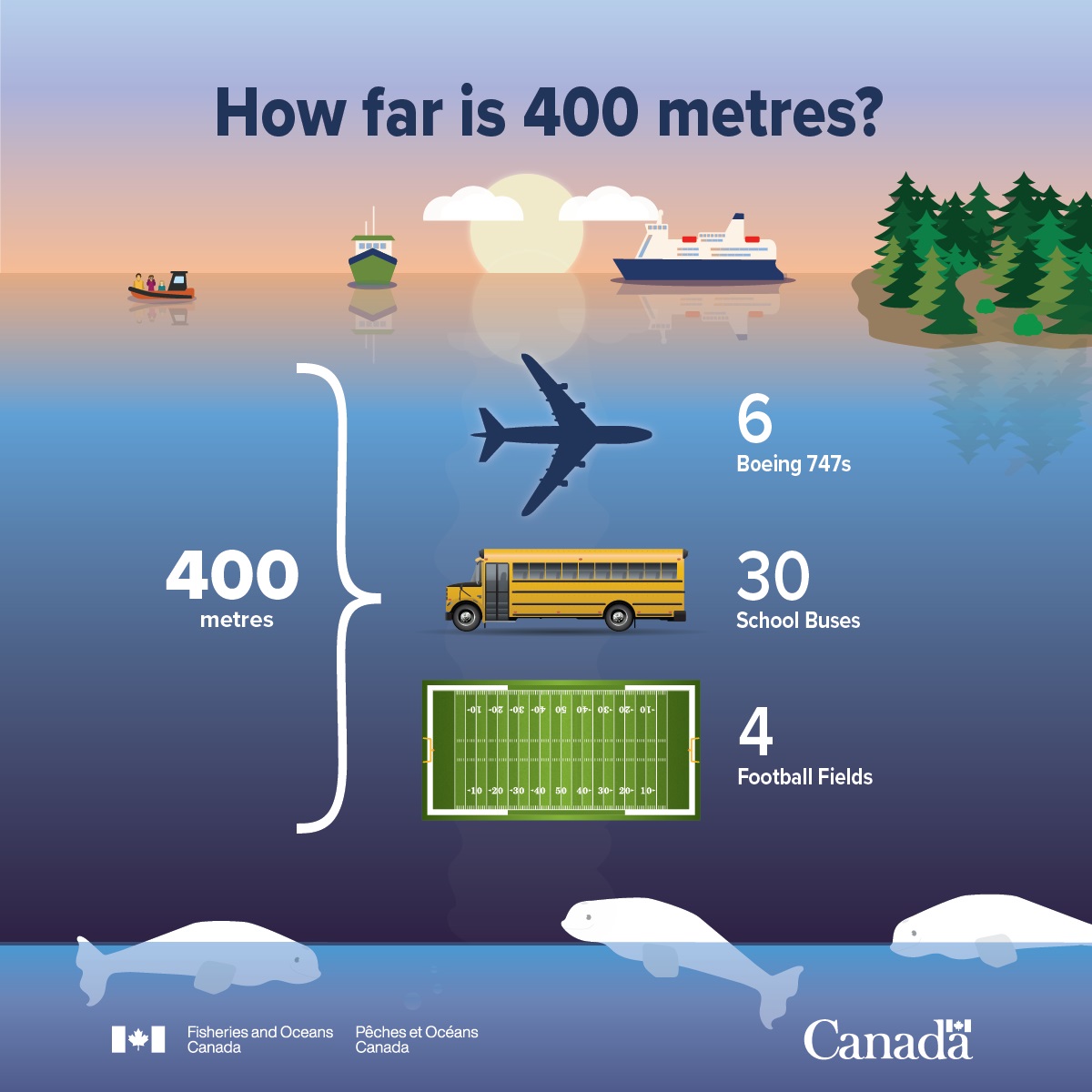 How far is 400 metres?