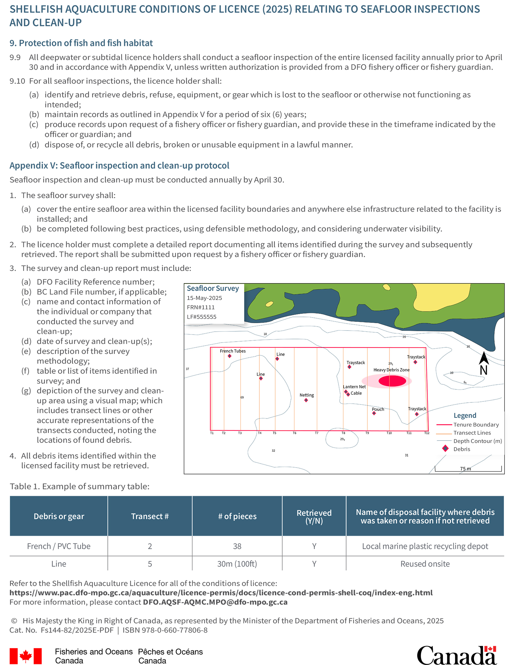 Infographic: Pacific aquaculture regulations - annual seafloor inspections