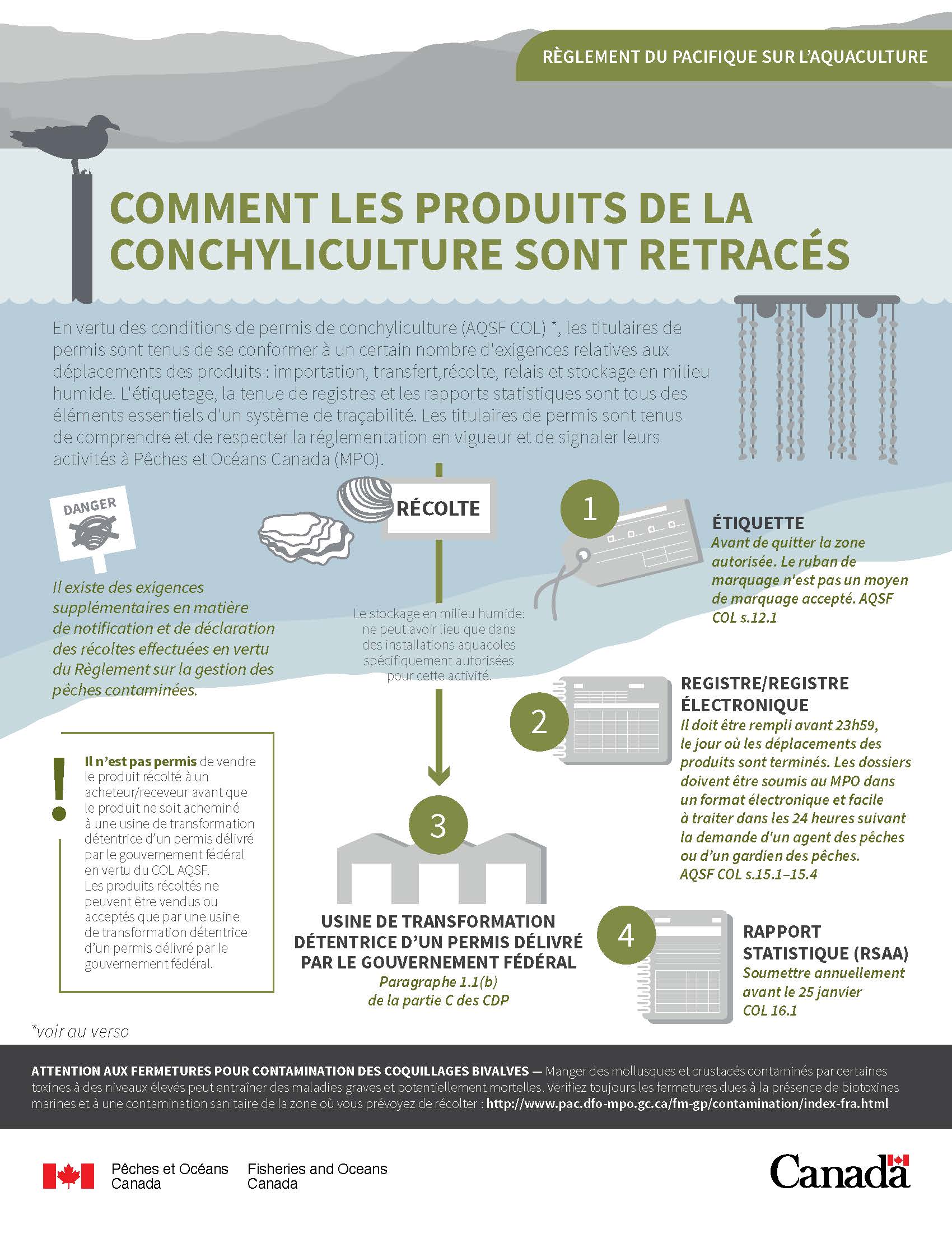 Infographie : Traçage les produits conchylicoles d'élevage du Pacifique