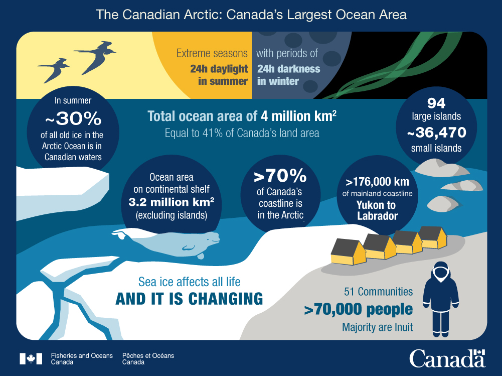1. The Canadian Arctic: Canada's Largest Ocean Area