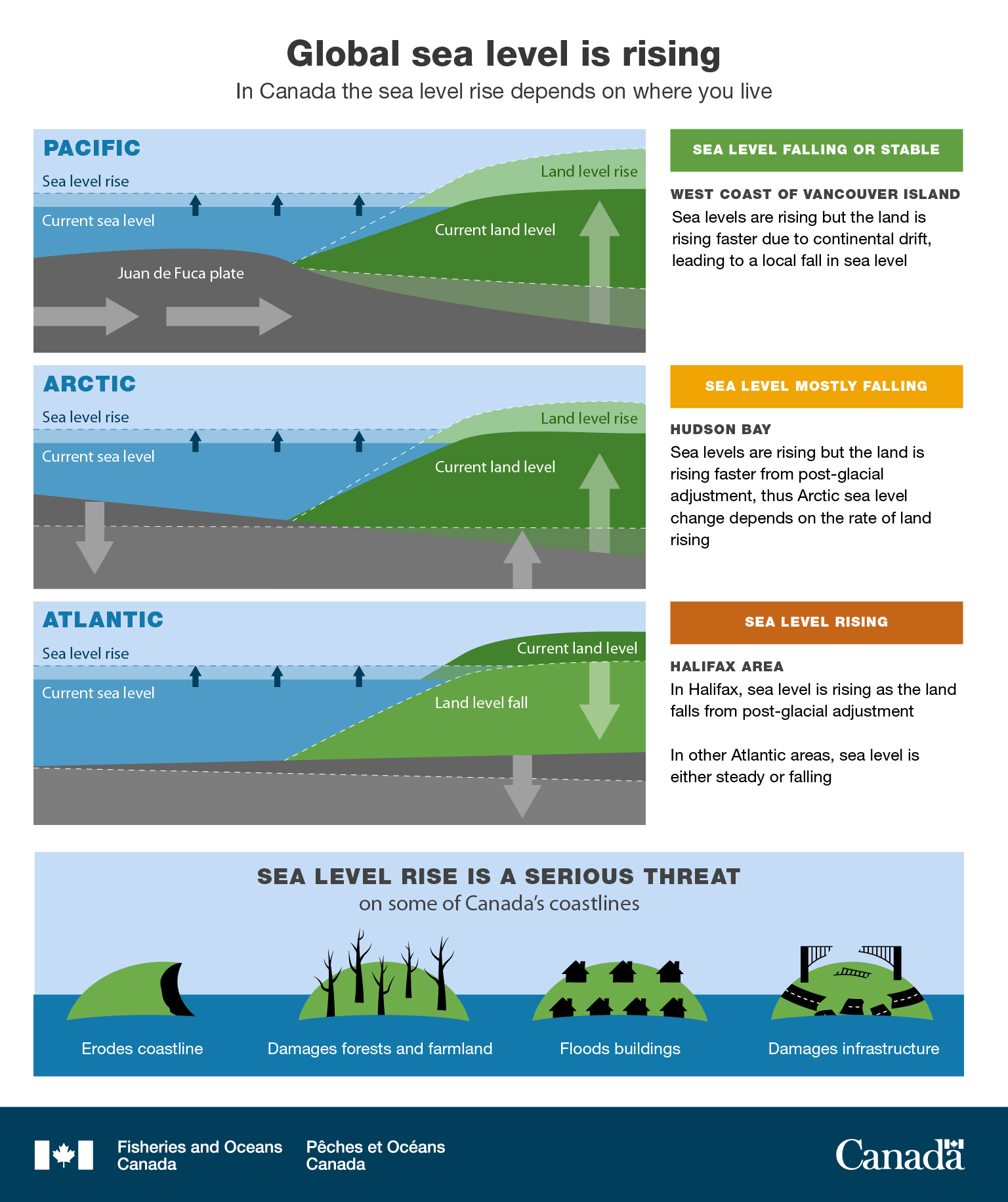 Infographic: Global sea level is rising