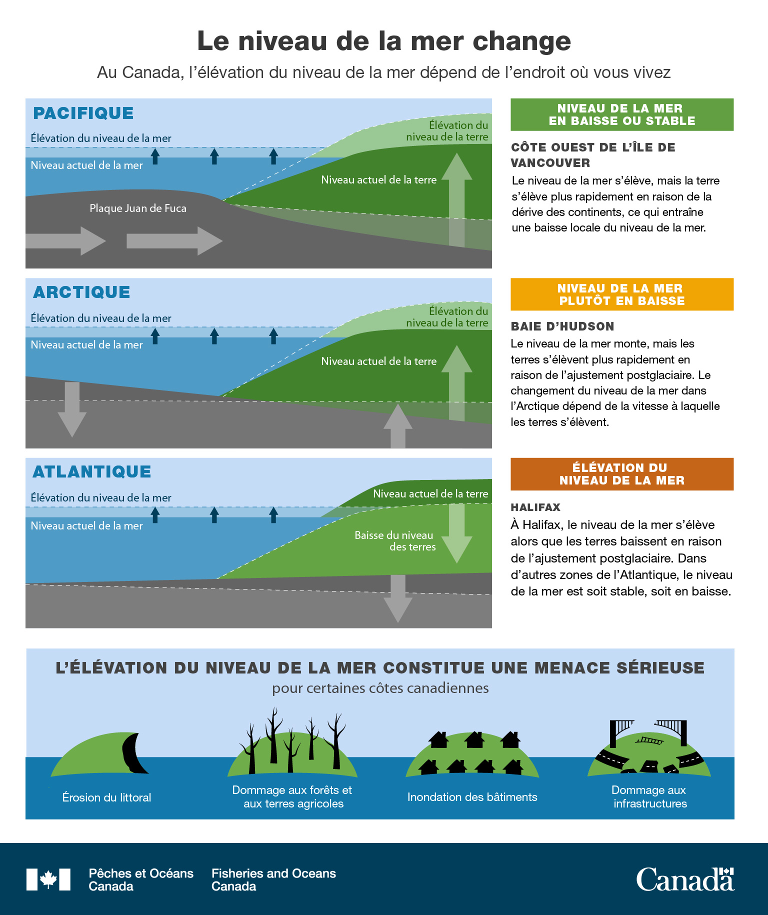 Infographie : Le niveau de la mer change