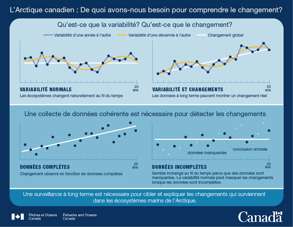 9. L'Arctique canadien : De quoi avons-nous besoin pour comprendre le changement