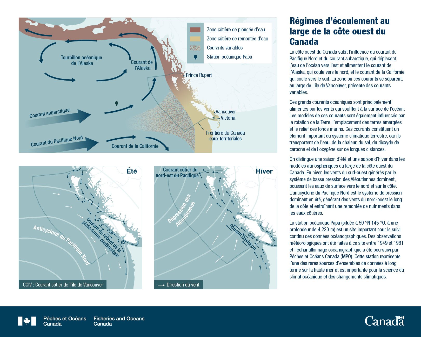 Modèles d’écoulement au large de la côte ouest du Canada