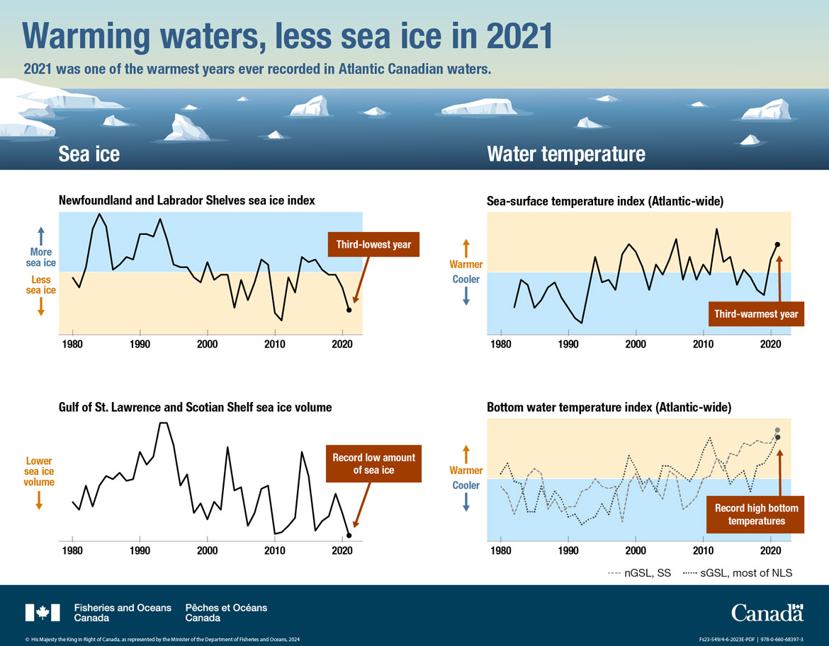 Infographic: Warming waters, less sea ice in 2021