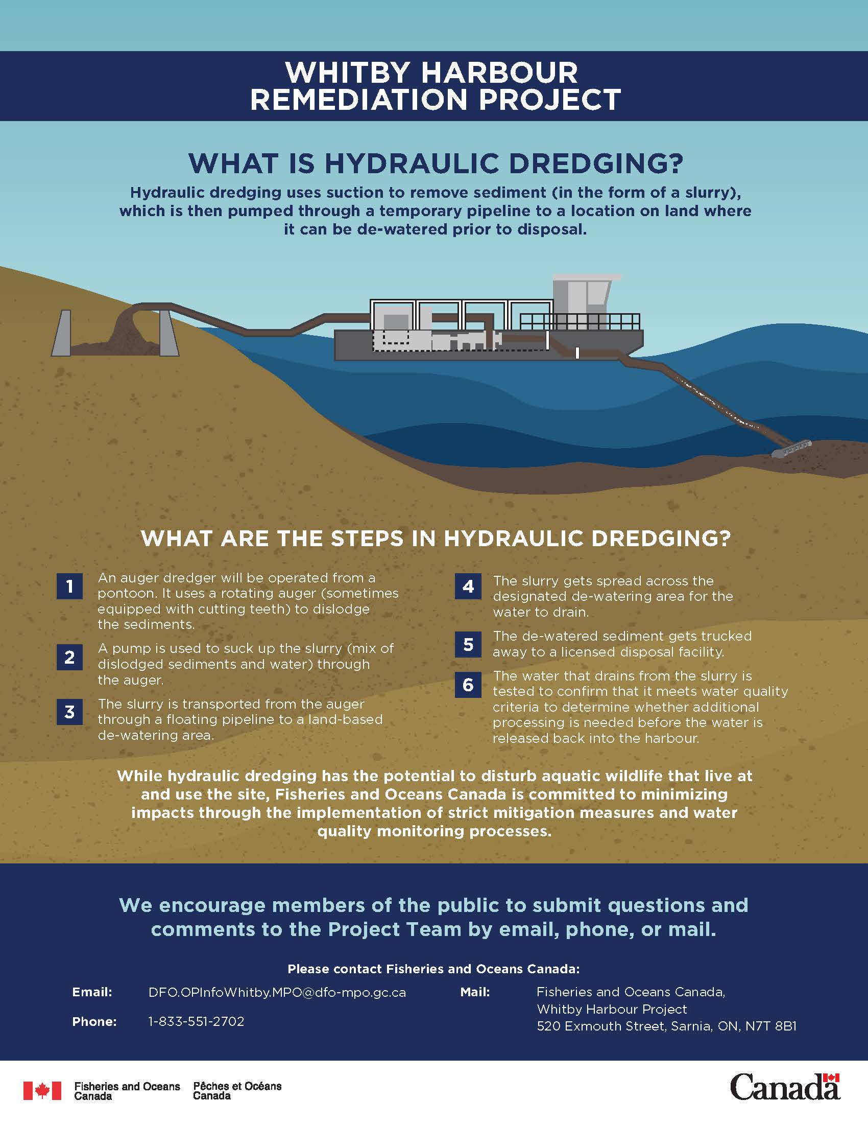 Infographic: What is hydraulic dredging?