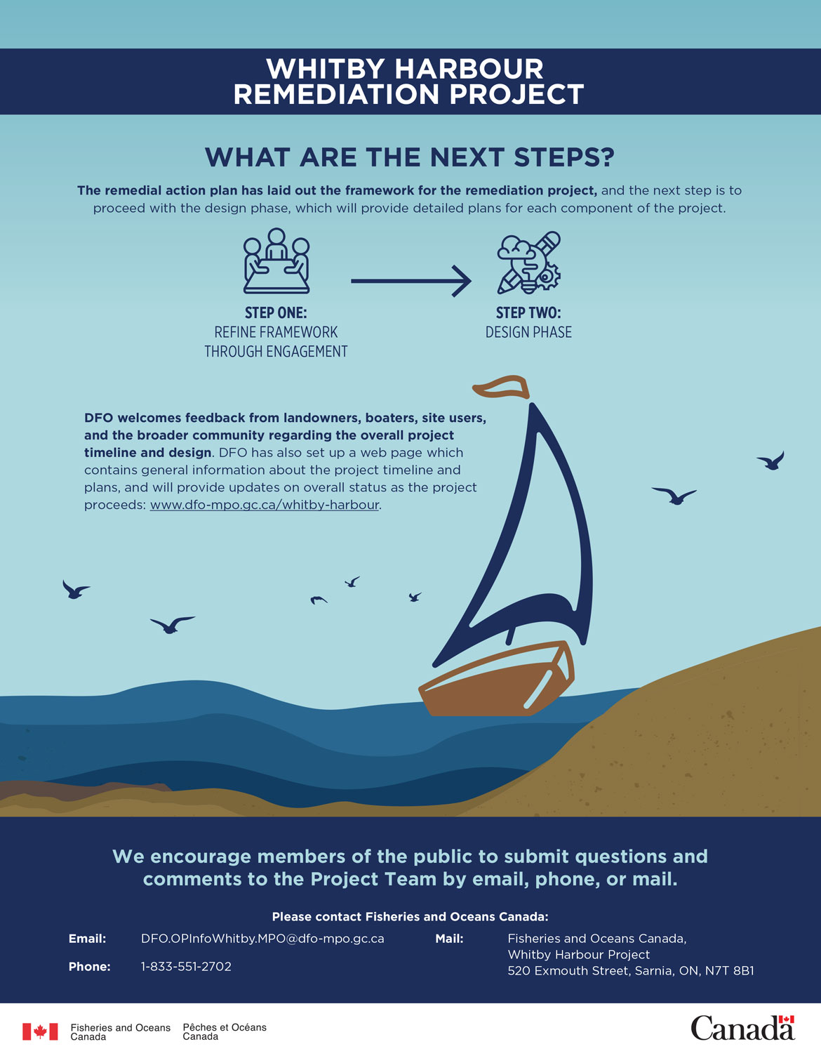 Infographic: What is the plan to clean up Whitby harbour?