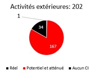 Graphique. Une explication détaillée figure dans le paragraphe ci-dessous.