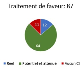 Graphique. Une explication détaillée figure dans le paragraphe ci-dessous.