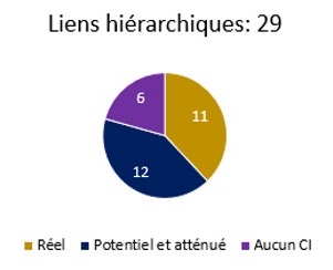 Graphique. Une explication détaillée figure dans le paragraphe ci-dessous.