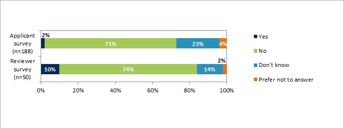 Bar graph. Description follows.