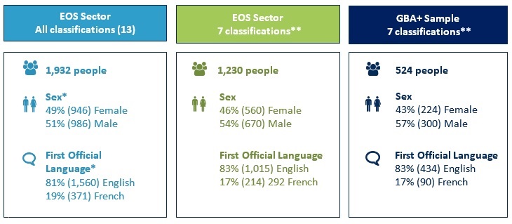 Diagram showing demographic data. Description follows.