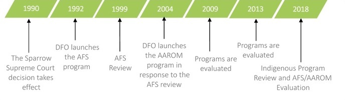 Figure 02