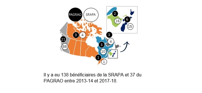 La figure 1