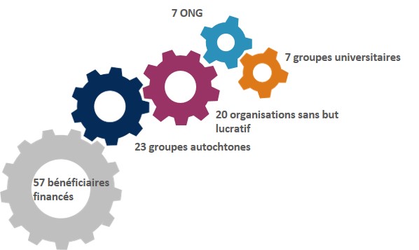 voir description plus bas