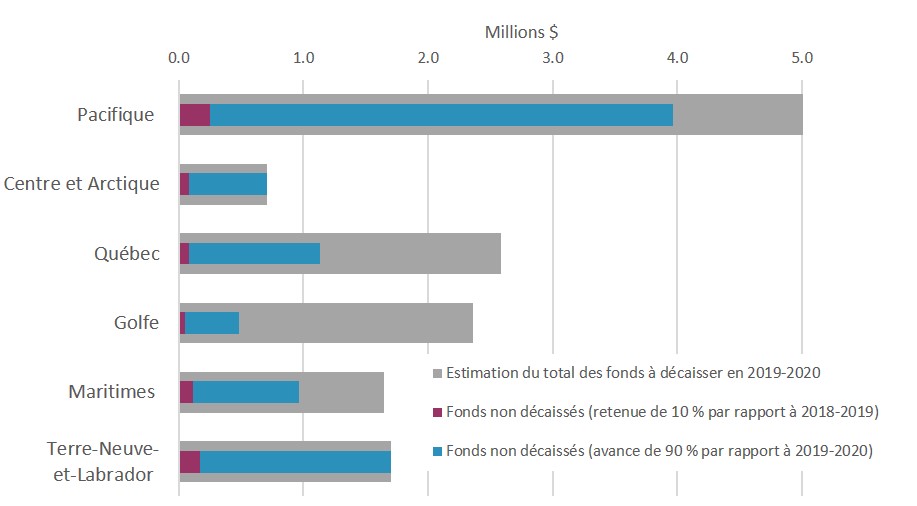 voir description plus bas