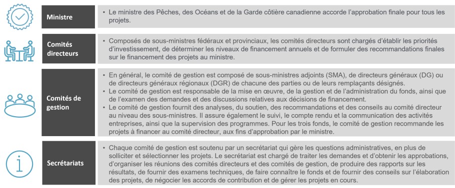 Voir le descriptif ci-dessous.