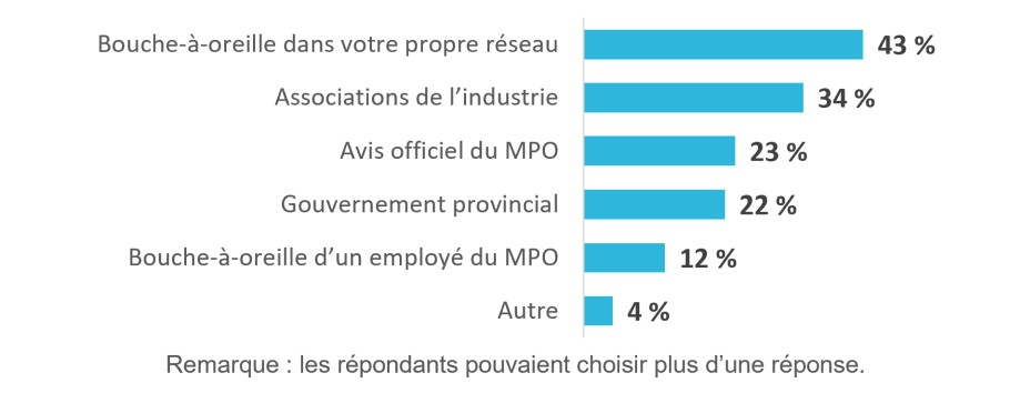 Voir le descriptif ci-dessous.