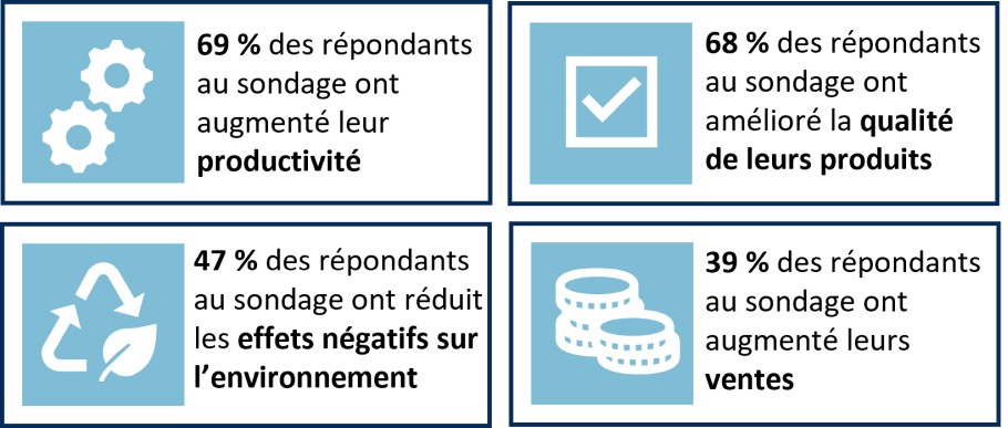 Voir le descriptif ci-dessous.