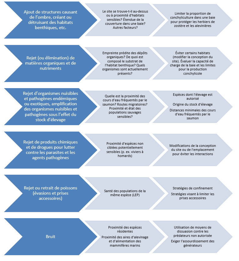 Flowchart