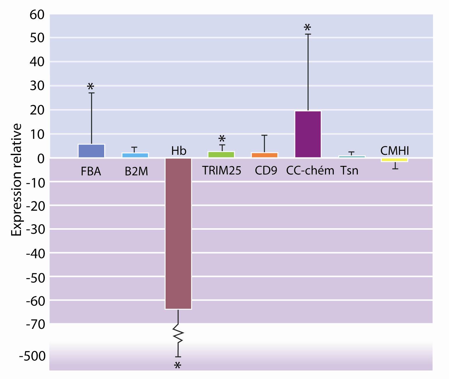 Figure 4FR