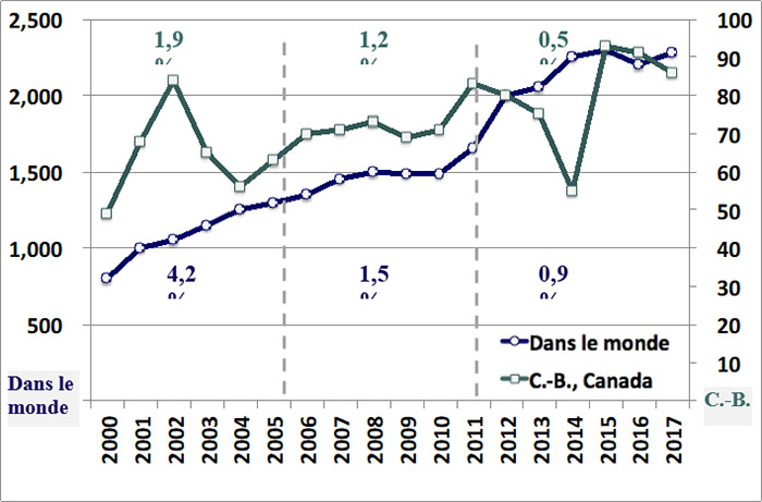 Graphique.