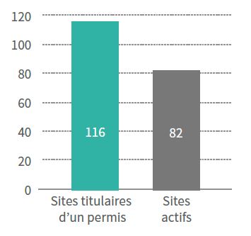 Figure 2 : Installations de pisciculture marine en C.-B.