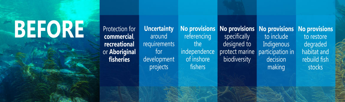 Introducing Canada's modernized Fisheries Act