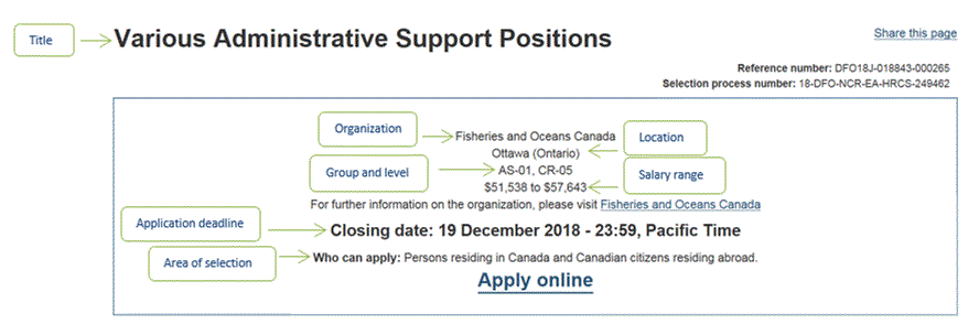 Example of the basic information provided on a job advertisement.