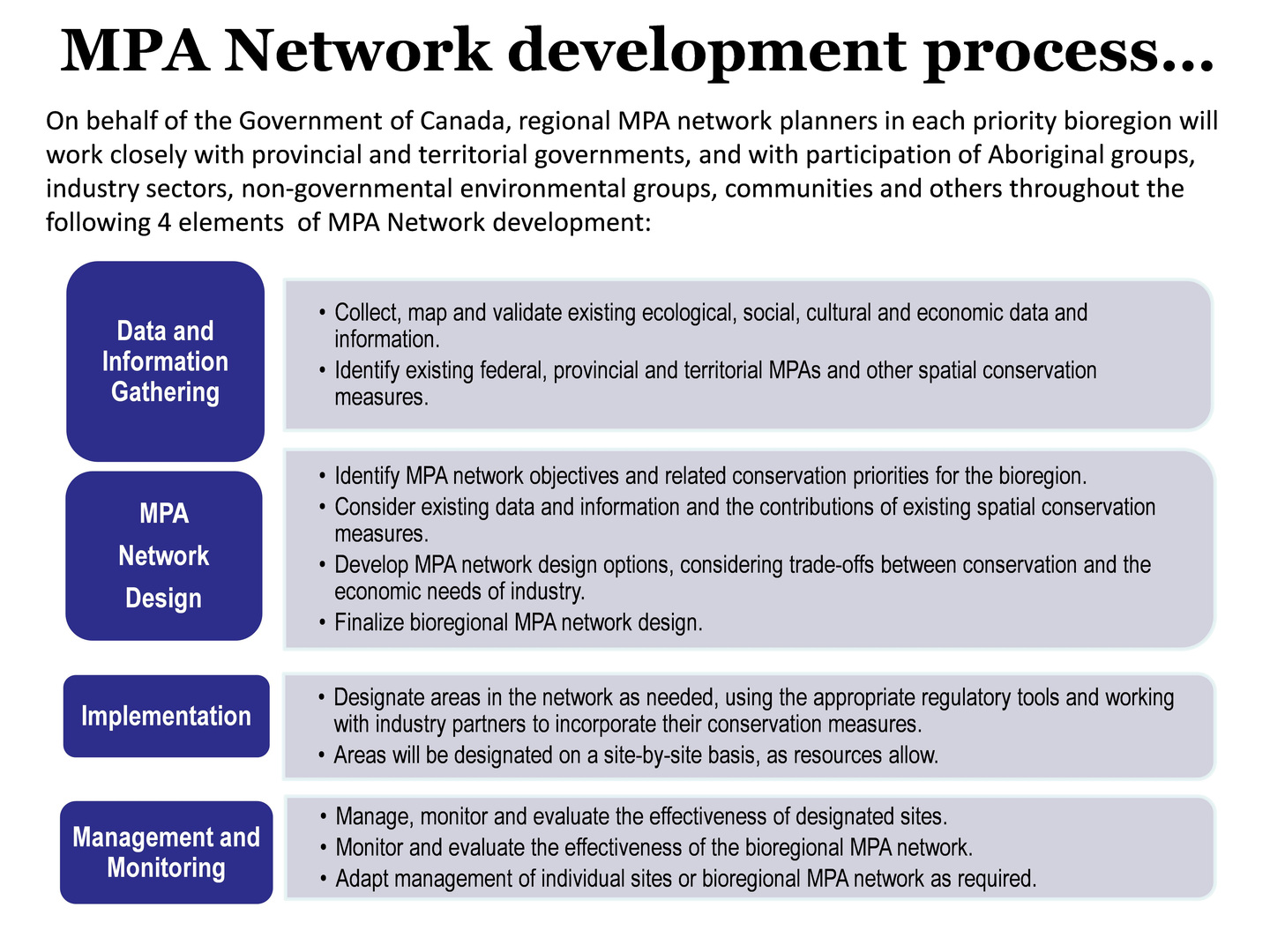 Figure showing the four elements of bioregional MPA network development, as described below.
