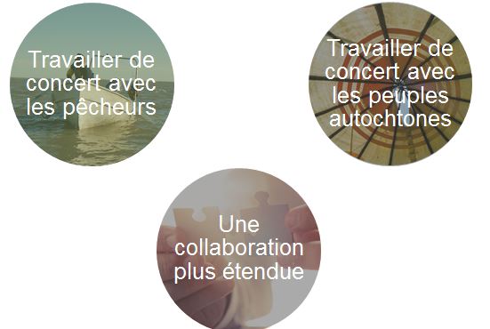 travailler de concert avec les pêcheur et les peuples autochtones - collaboration plus étendue