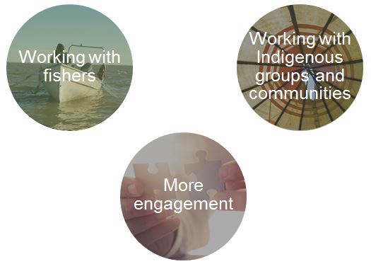 working with fishers - working with indigenous groups and communities - more engagement
