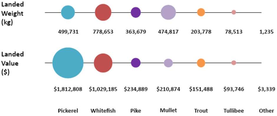 Graph. See long description below.