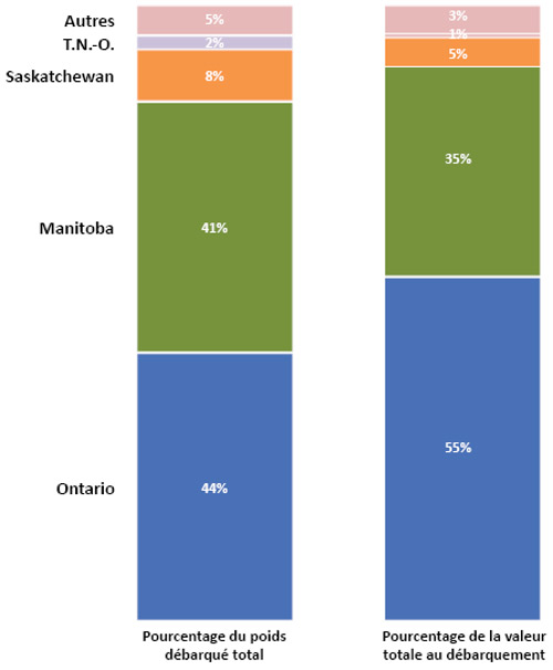Graphique. Voir description ci-dessous.